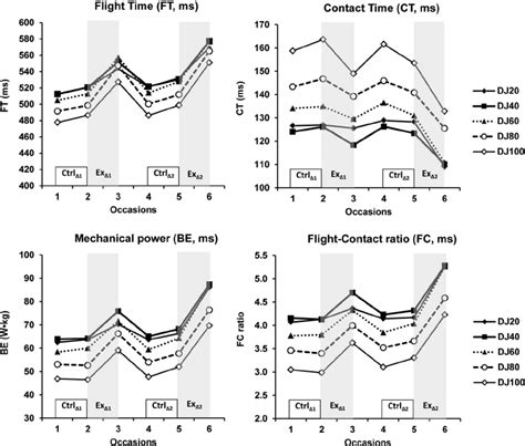 drop testing milliseconds contact time|Drop Jumps .